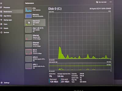 Dell Precision 7520 | 24 GB RAM | 4GB Quadro M1200 | 256 GB SSD