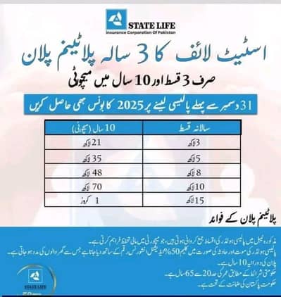 STATE LIFE INSURANCE POLICY LAHORE