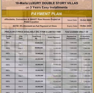 Faisal margalla city B. 17