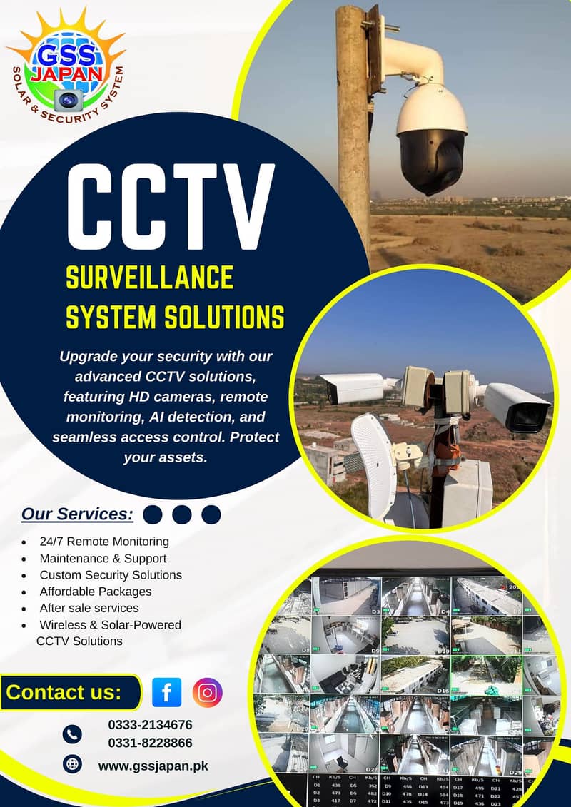 Cctv system 0