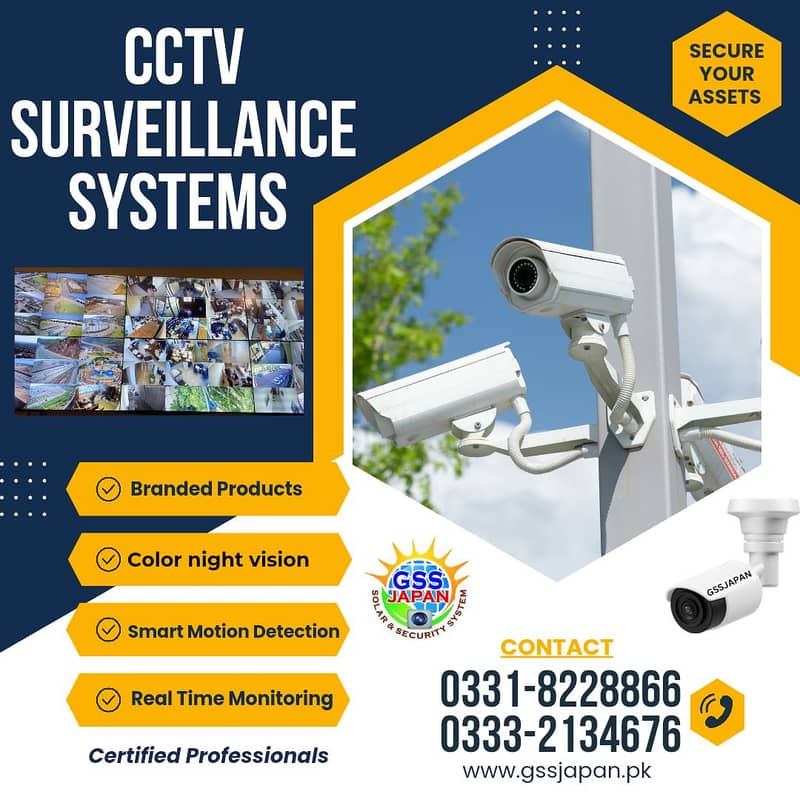 Cctv system 1
