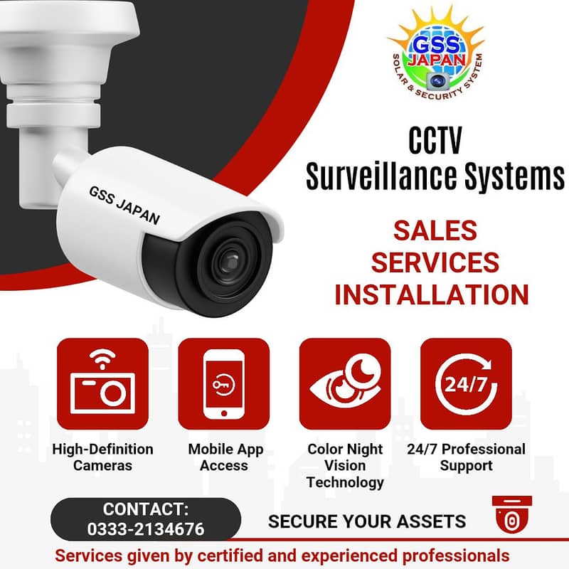 Cctv system 2