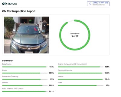 Honda Vezel Hybrid Z Honda Sensing 2018 Model