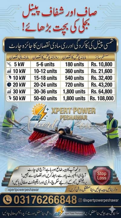 *Solar Panels Cleaning System Peshawar*  Professional Solar