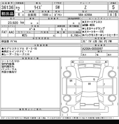 Toyota Raize 2020/2025