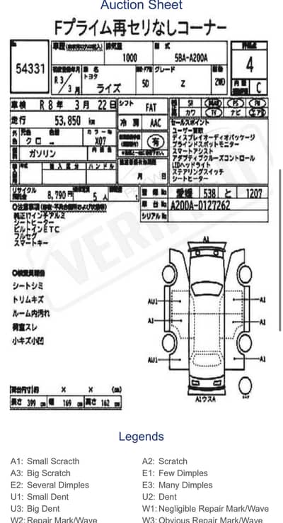 Toyota Raize Z Package , Apple Car Play , 360 Camera , Bsm ,