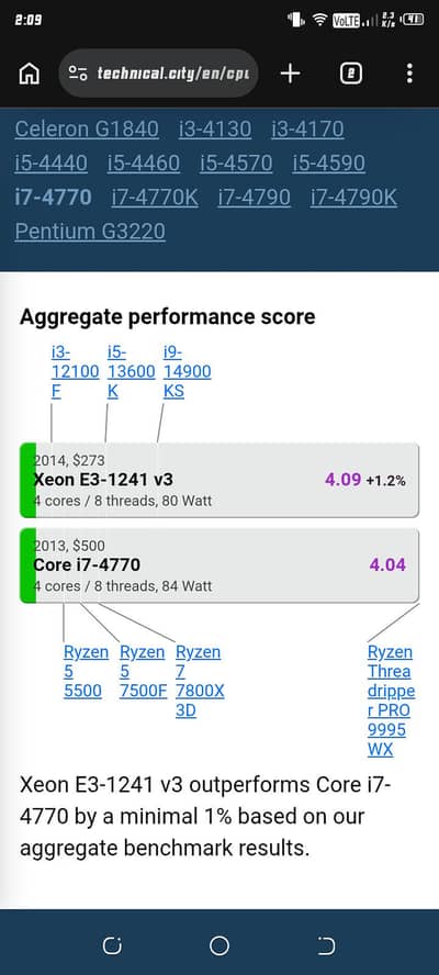 E3 1241 v3 (i7 4770 Equalant)
