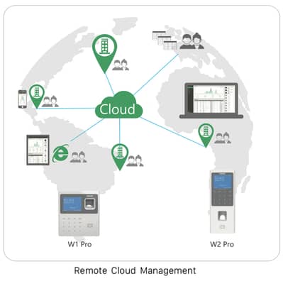 W1 Pro Time Attendance Device