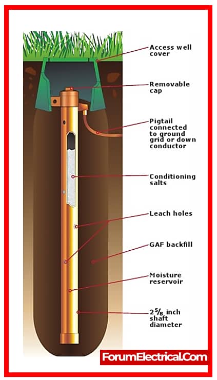 DC EARTHING BORING 1