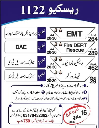 ریسکیو 1122 جابز 2026 – ابھی اپلائی کریں