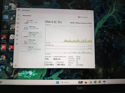 Dell latitude 5510 i5 10 Gen