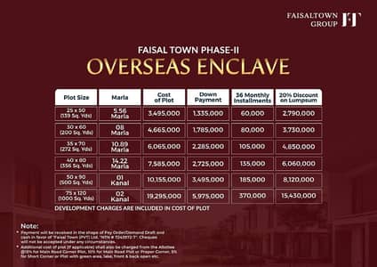 5 Marla Pair Plot (691/692) - Faisal Town Phase 2 - Easy Installments Description: Golden opportunity to own a pair of 5 Marla plots in Faisal Town Phase 2. Perfect location and easy payment plan.  Down Payment: 1,335,000 Installment: 60,000 x 36 months Total Plots: 2  Plot Nos: 691 & 692 Don't miss out on the most trending society in the region. Serious buyers, please call for more details.