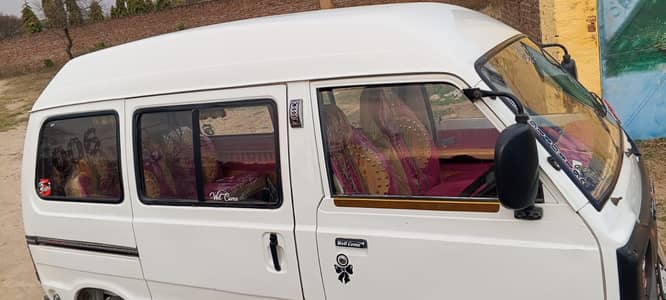 Please don’t waste my time and your as well 