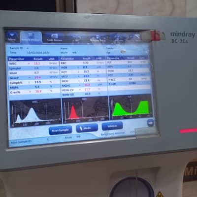 WMO required who have experience ultrasound ,Lhv