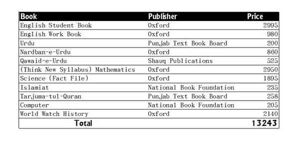OPF College Class 8 Books