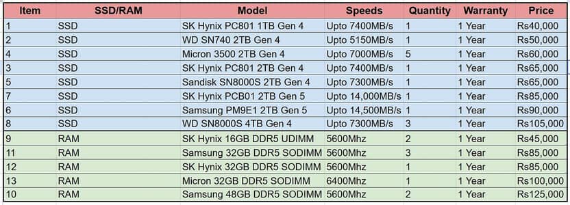 16GB/32GB RAM 1TB/2TB/4TB SSD