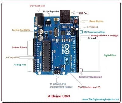 Arduino UNO