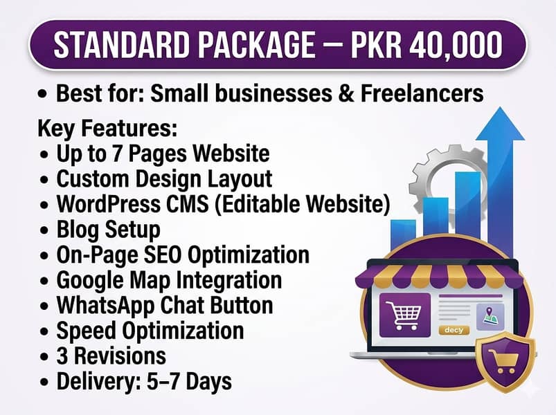 High-Performance Web Development | Portfolio & E-commerce Stores 2