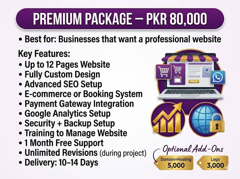 High-Performance Web Development | Portfolio & E-commerce Stores 3