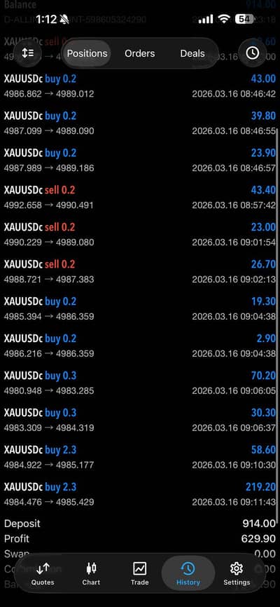 Ai Bot provider for Trading