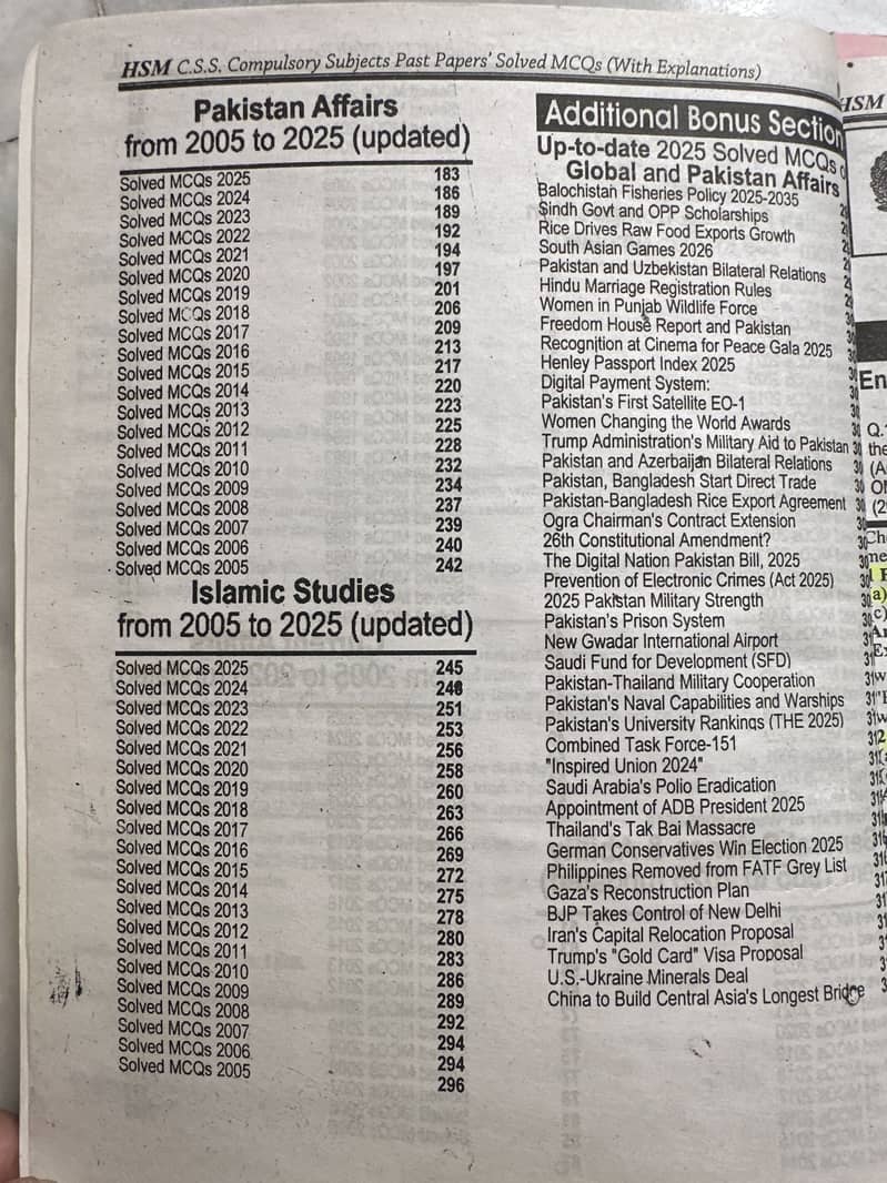 CSS Past Papers Solved MCQs 4
