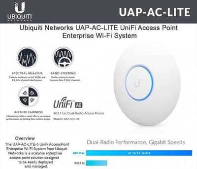 Ubiquiti UniFi AP AC Lite access point new box pack