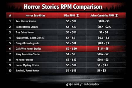 youtube full atomation corse  A to Z  2 week corse onley 5000