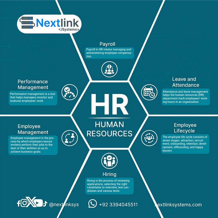 Complete Web & ERP Solutions |Websites + ERPNext Automation 14