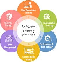 Mobile/Website Testing QA 0