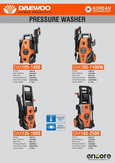 High Pressure Washer / Power car Washer /  Car Wash Pump