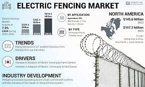 Home Security System - Electric Fence Installation in Samundri