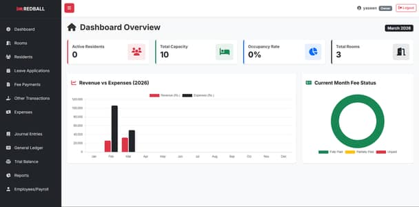 کم خرچ میں اپنا آن لائن بزنس شروع کریں – مکمل سلوشن