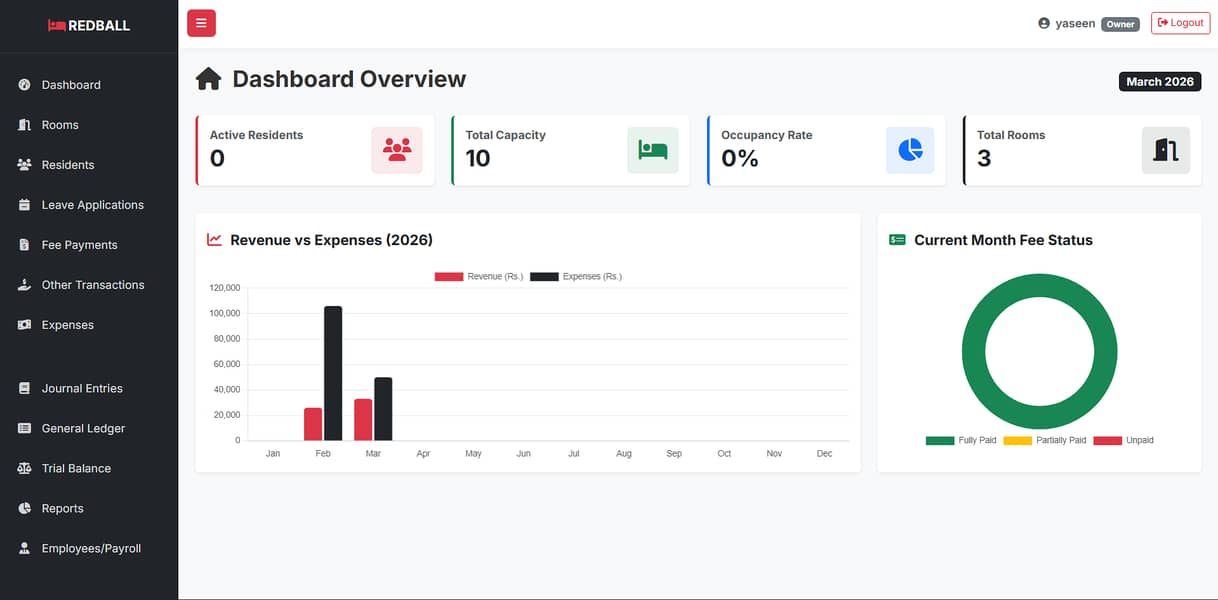 کم خرچ میں اپنا آن لائن بزنس شروع کریں – مکمل سلوشن 0
