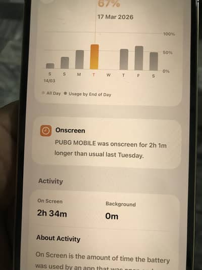 Title: iPhone 12 Pro Max 128 gb - Non-PTA - 10/10 Clean - Original
