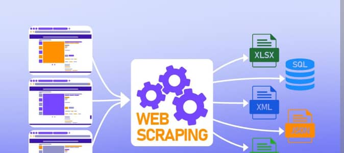 Webscraping any website