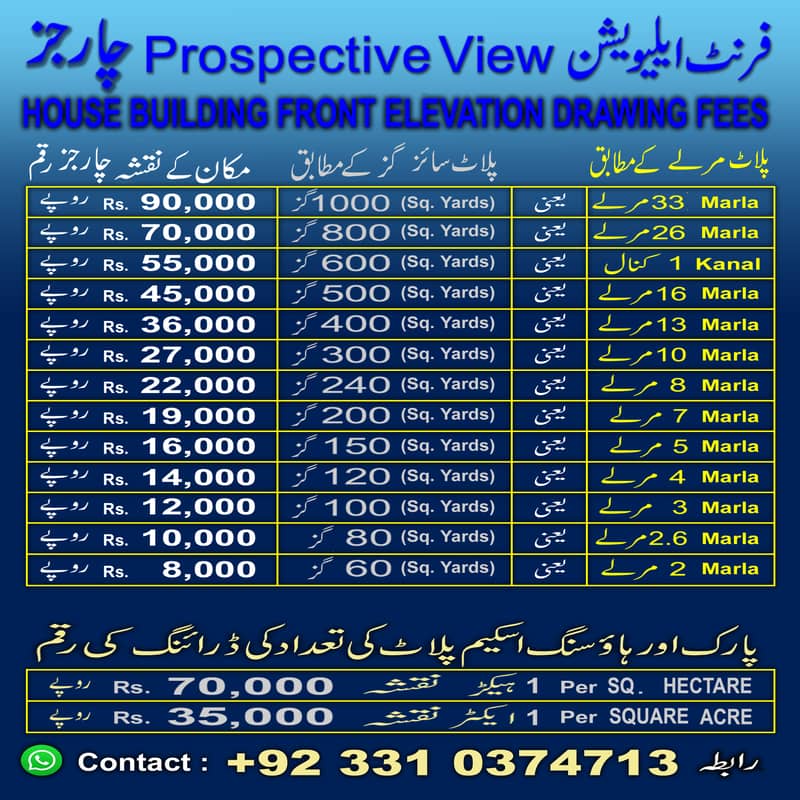 مکان کا نقشہ 3