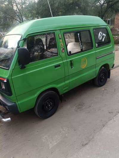 Only interested peoples can contact