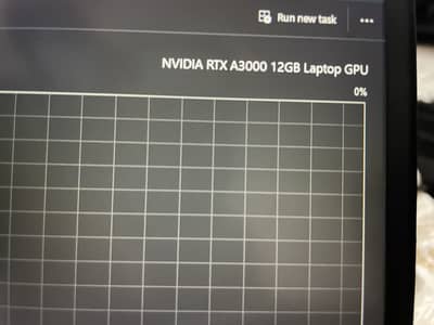 HP Zbook Fury G9 i7 12th gen