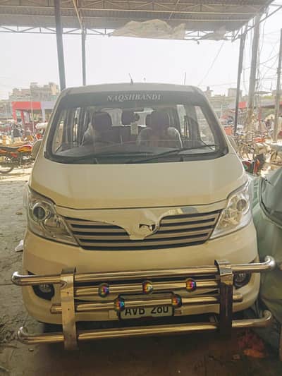 Changan karvaan plus 1.2