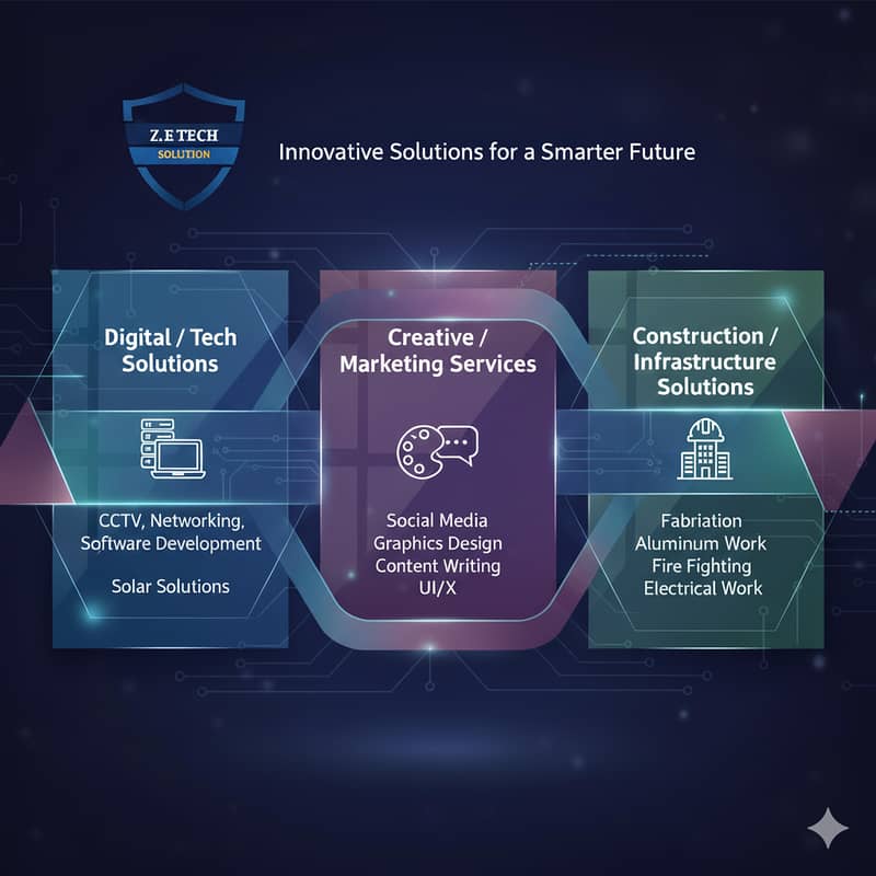 cctv camera fixing 8