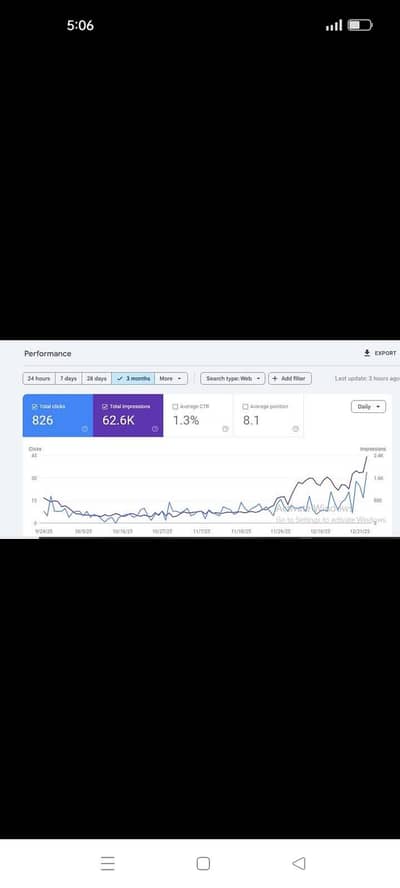 I Will Increase Leads & Sales with Organic SEO Services