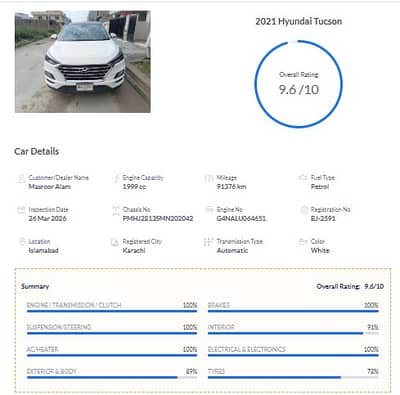 Hyundai Tucson AWD 2021