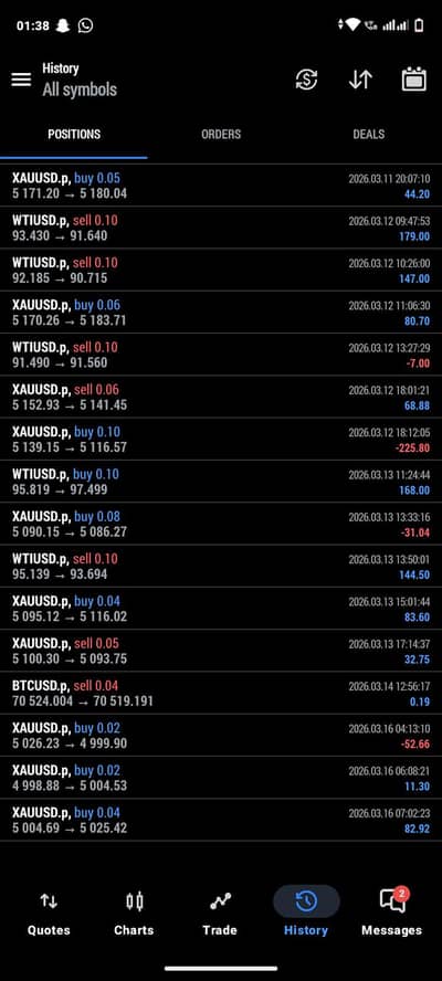 Trading forex ( Xauusd , BTC/USD )