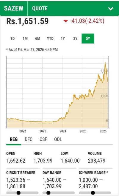 Pakistan Stock Exchange Investing