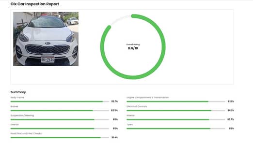 KIA Sportage FWD 2022 – Like Brand New Condition!