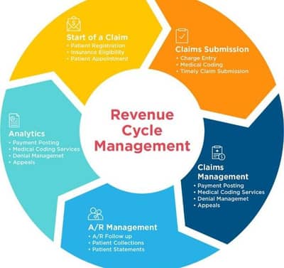 medical billing company