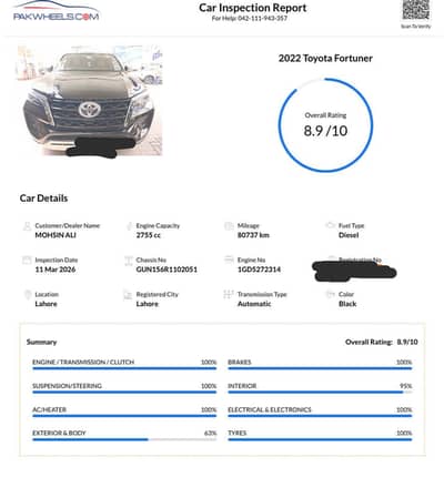 Verified Sigma Company owned and maintained