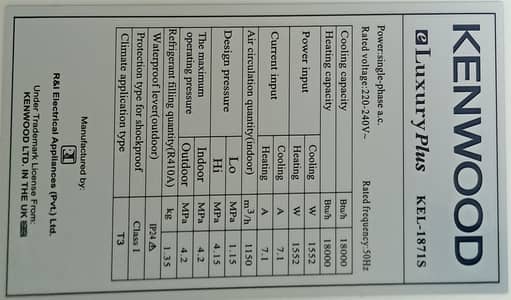 modle 1871 only 2 days use