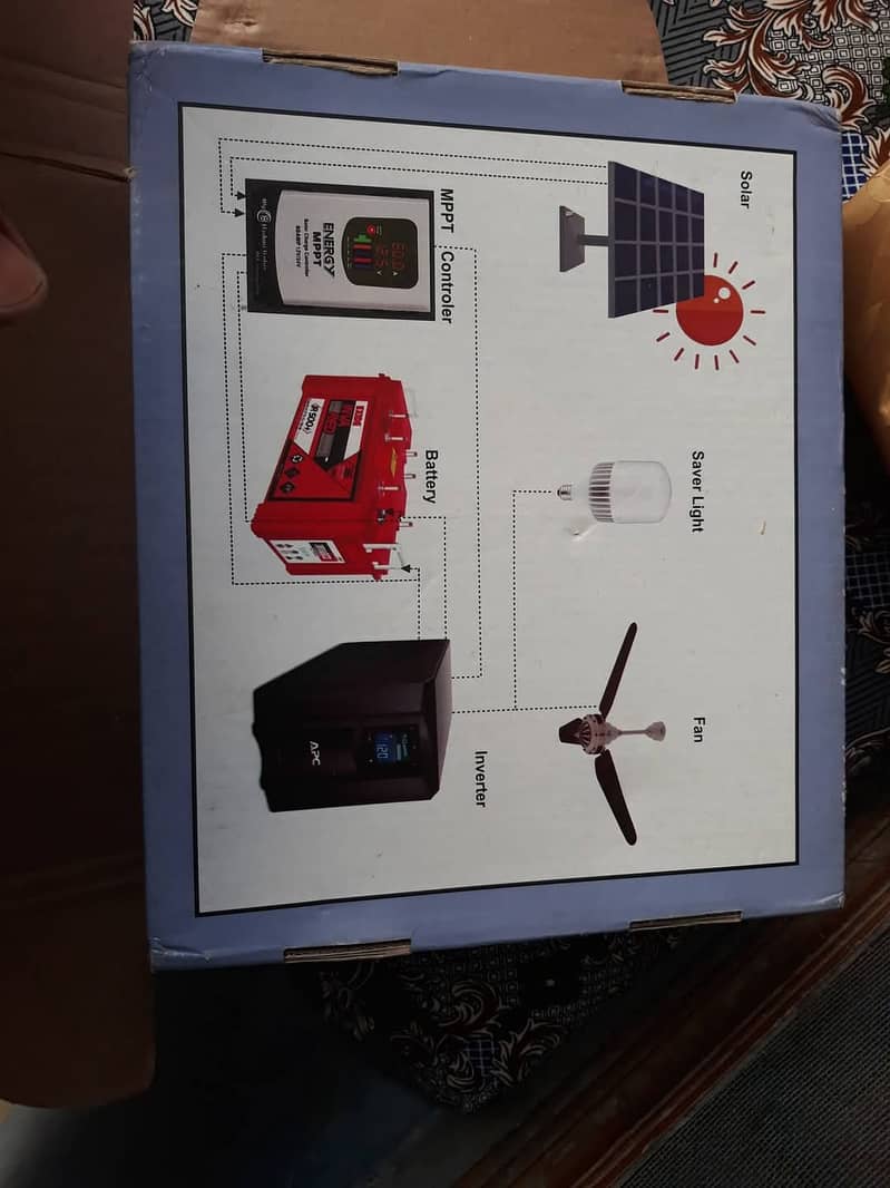 Solar charge Controller 6