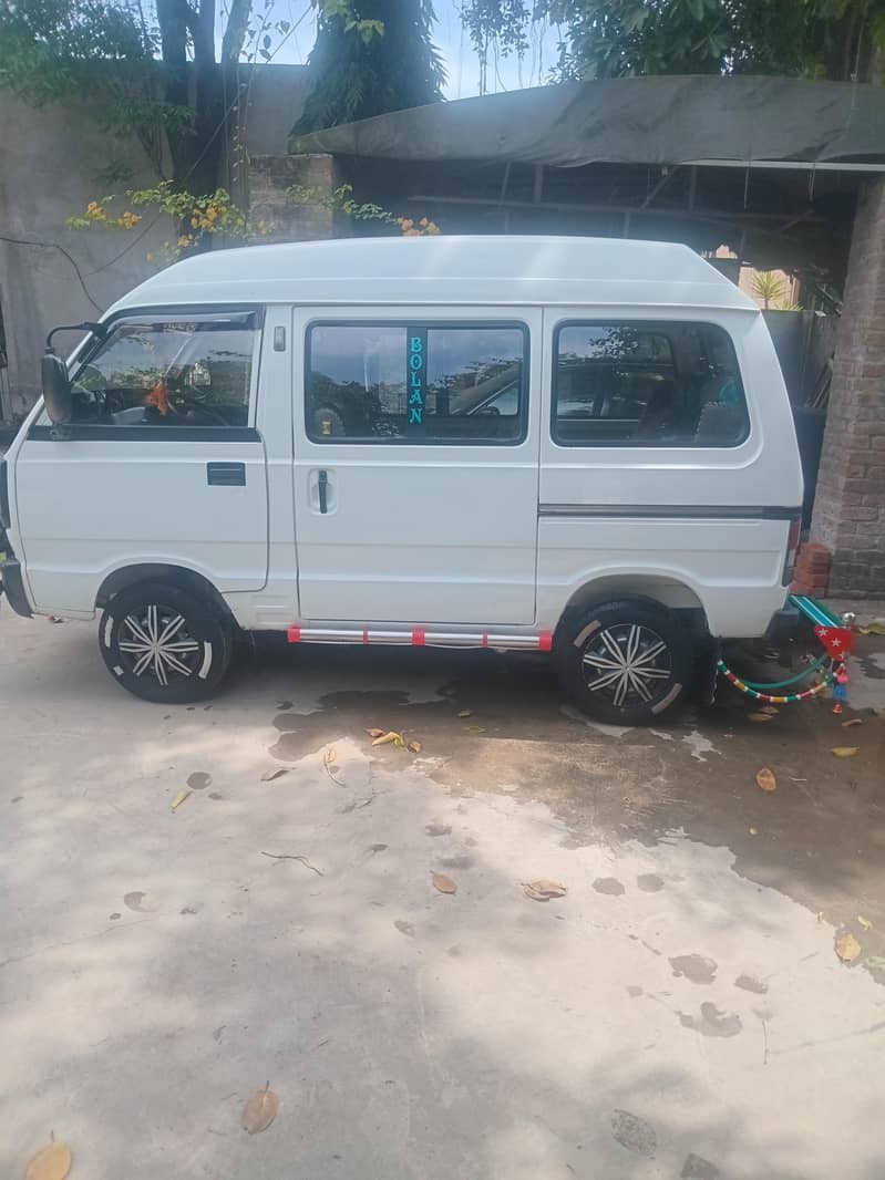 . . . . . . . . . 10